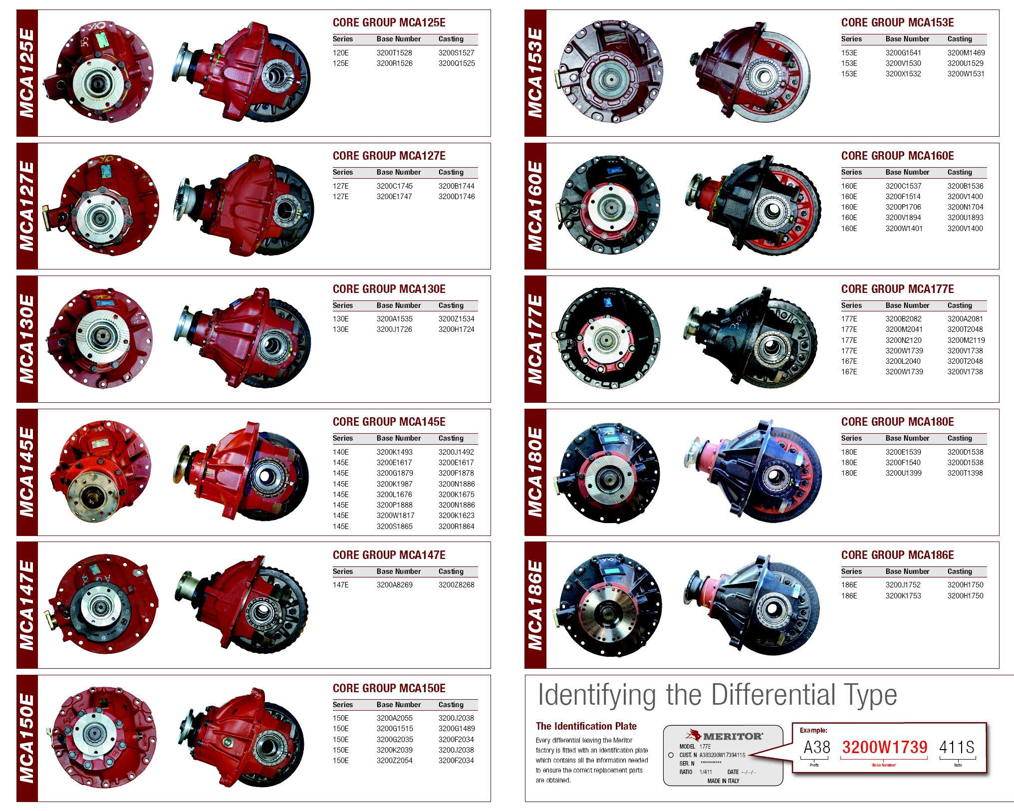 Meritor Differentials Delivered Worldwide From The USA. Meritor Truck